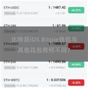 比特派iOS Bitpie钱包与其他钱包有何不同？