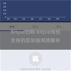 Bitpie扫码 Bitpie钱包支持的区块链网络解析