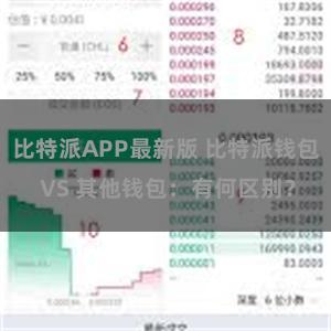 比特派APP最新版 比特派钱包 VS 其他钱包：有何区别？