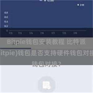 Bitpie钱包安装教程 比特派(Bitpie)钱包是否支持硬件钱包对接？