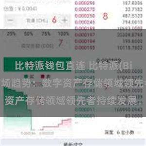 比特派钱包直连 比特派(Bitpie)钱包市场趋势：数字资产存储领域领先者持续发展。