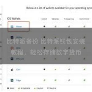 比特派备份 比特派钱包安装教程，轻松存储数字货币