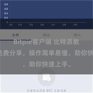 Bitpie客户端 比特派教程下载免费分享，操作简单易懂，助你快速上手。